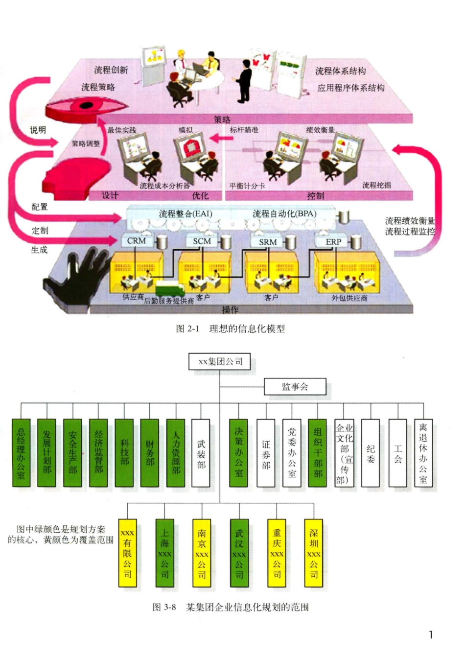 其他_企业信息化评估与规划之路.pdf_第3页