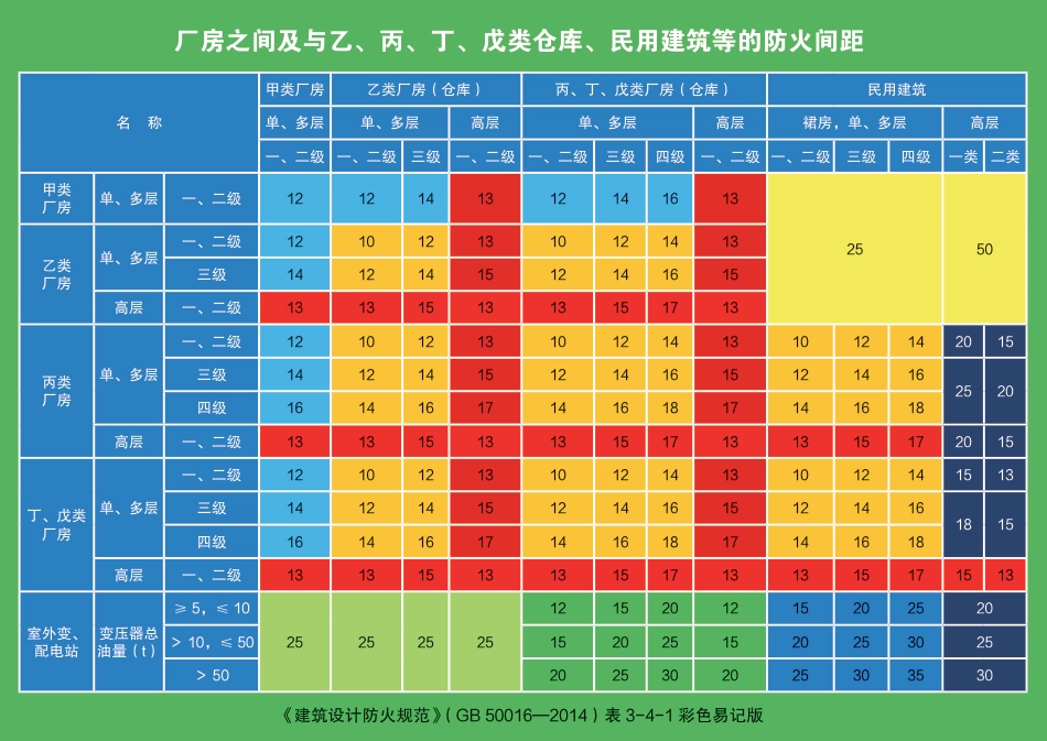 建筑考试_注册消防工程师资格考试考点精炼与真题解析_三合一.pdf_第2页