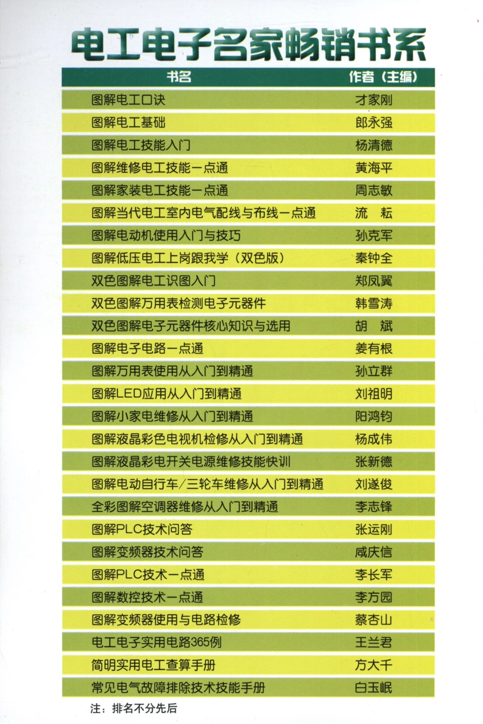 电工技术_常见电气故障排除技术技能手册.pdf_第2页