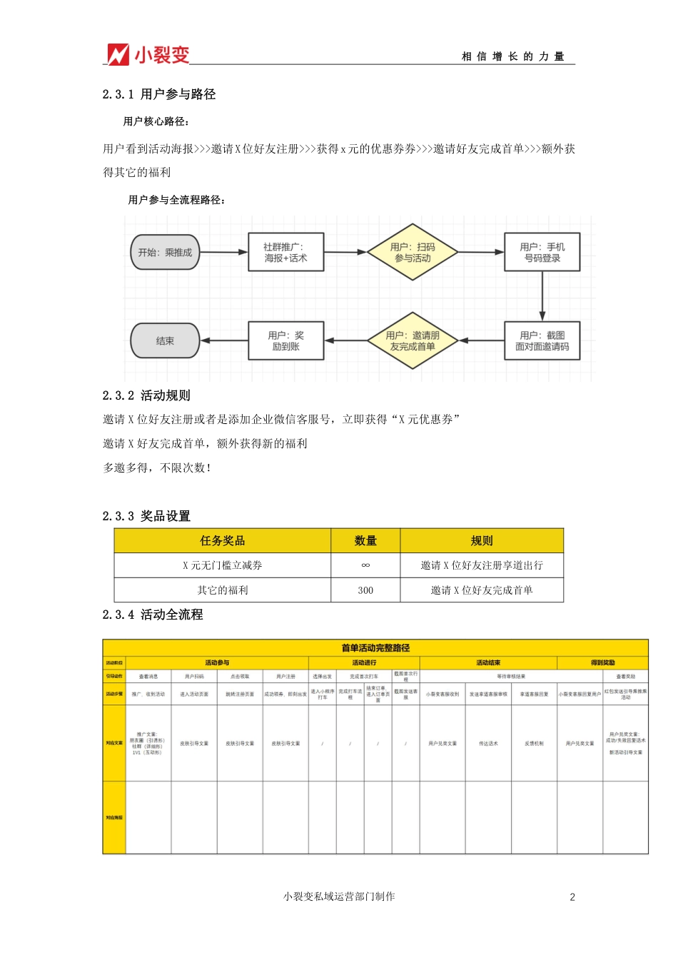 【前期筹备】活动方案模板.pdf_第2页