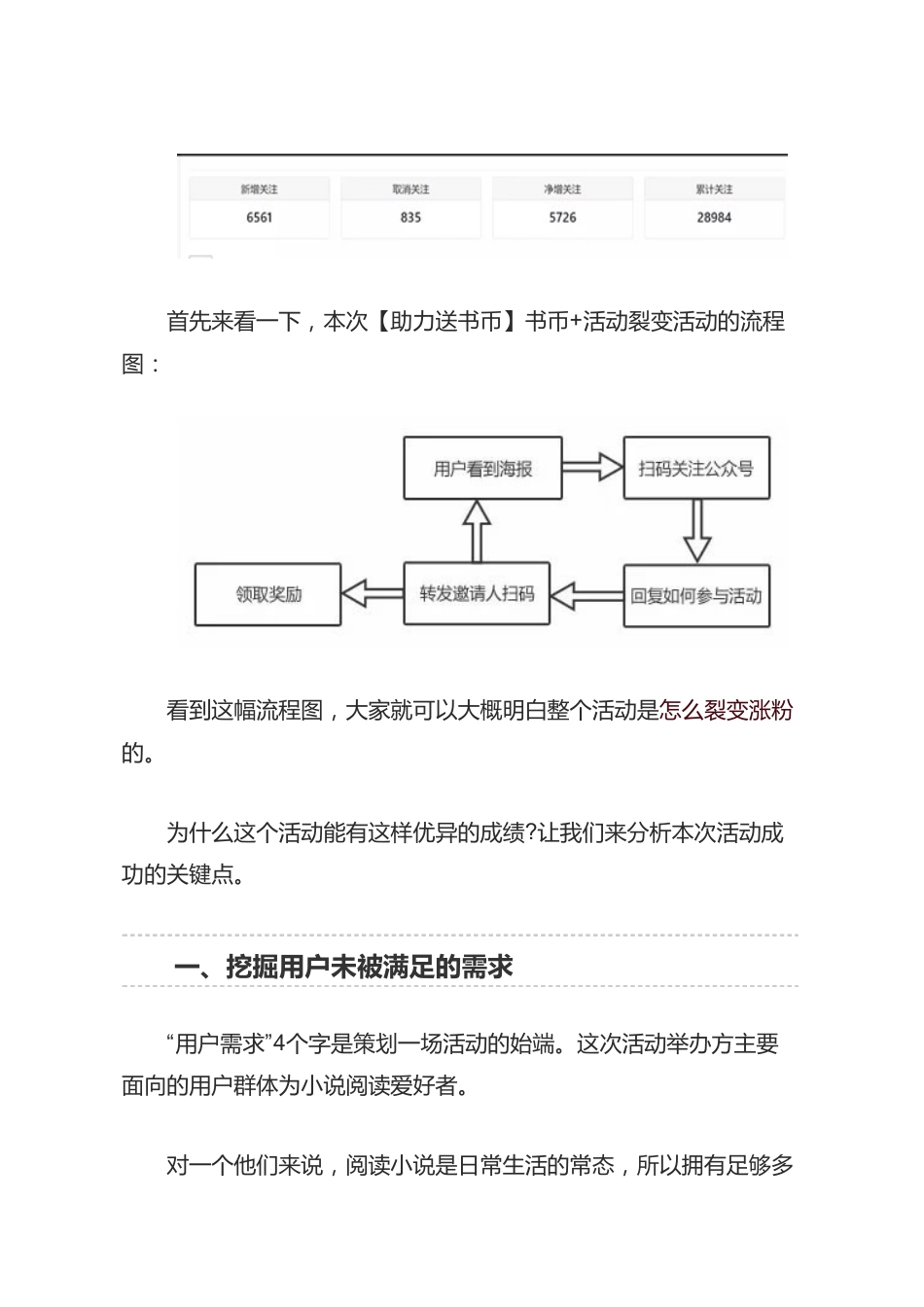 小说领域，如何利用活动裂变快速涨粉.pdf_第2页