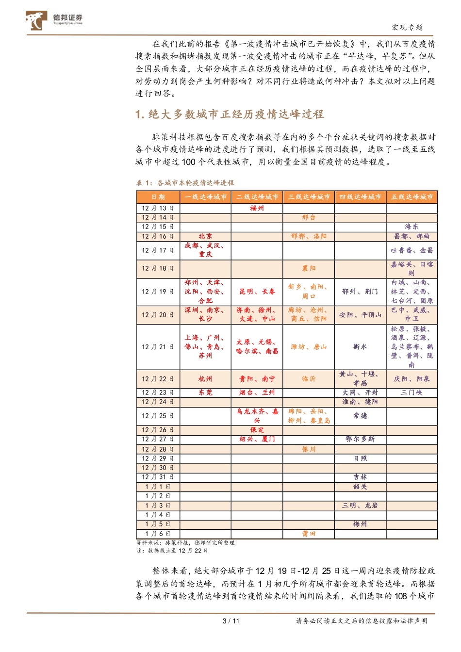 本轮疫情达峰对经济活动影响几何.pdf_第3页