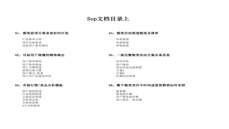 裂变活动SOP.pdf_第2页