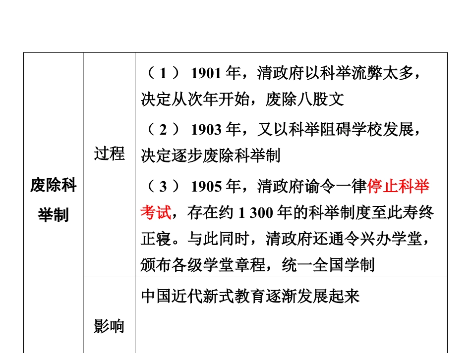 历史人教版8上试卷_1_同步练习_赠第2套同步测试26份_第26课教育事业的发展(2份打包)_第二十六课教育文化事业的发展.ppt_第3页