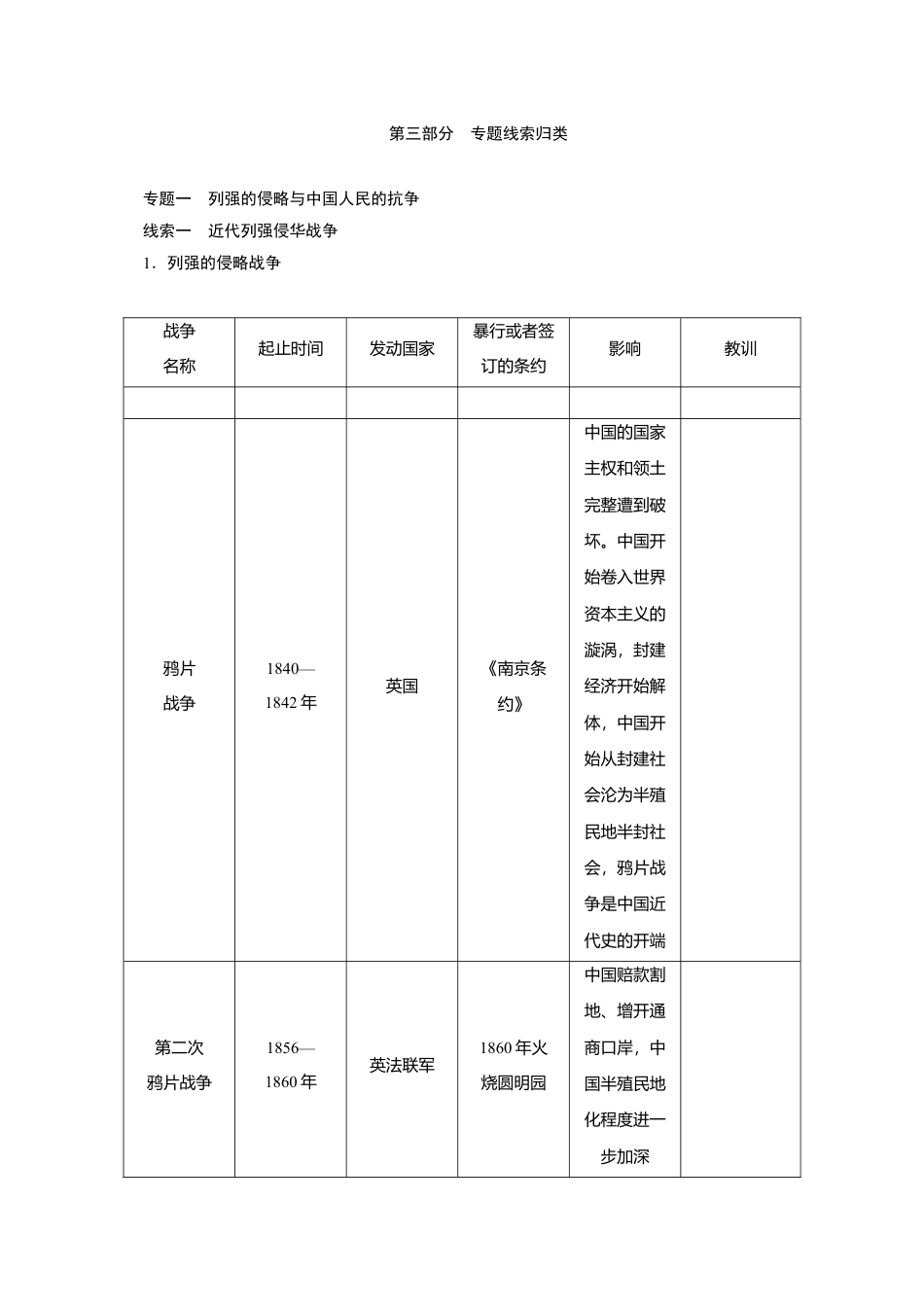 历史人教版8上试卷_5知识点梳理_八年级历史部编版上册速记手册_八年级历史部编版上册速记手册第3部分专题线索归类.doc_第1页