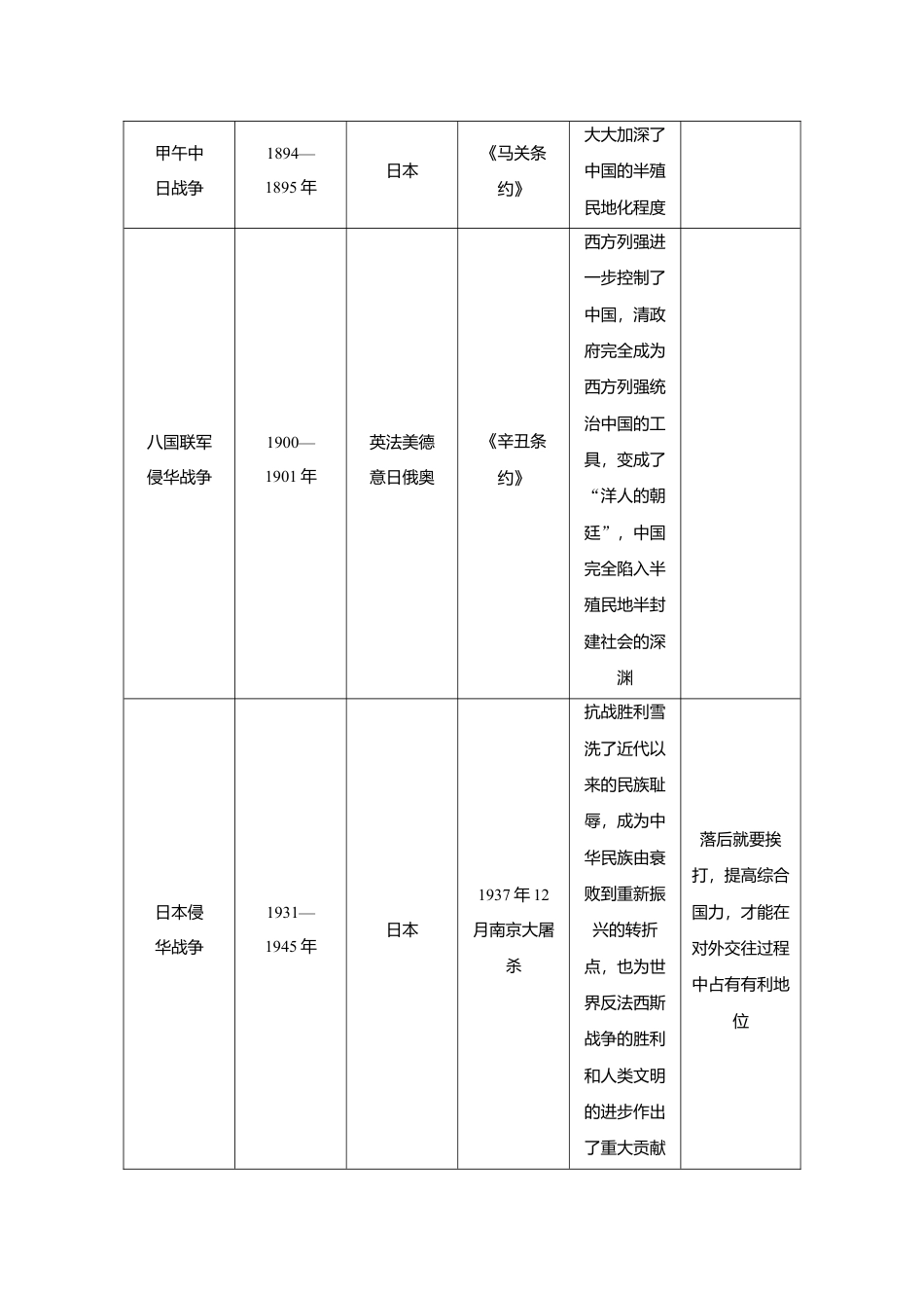 历史人教版8上试卷_5知识点梳理_八年级历史部编版上册速记手册_八年级历史部编版上册速记手册第3部分专题线索归类.doc_第2页