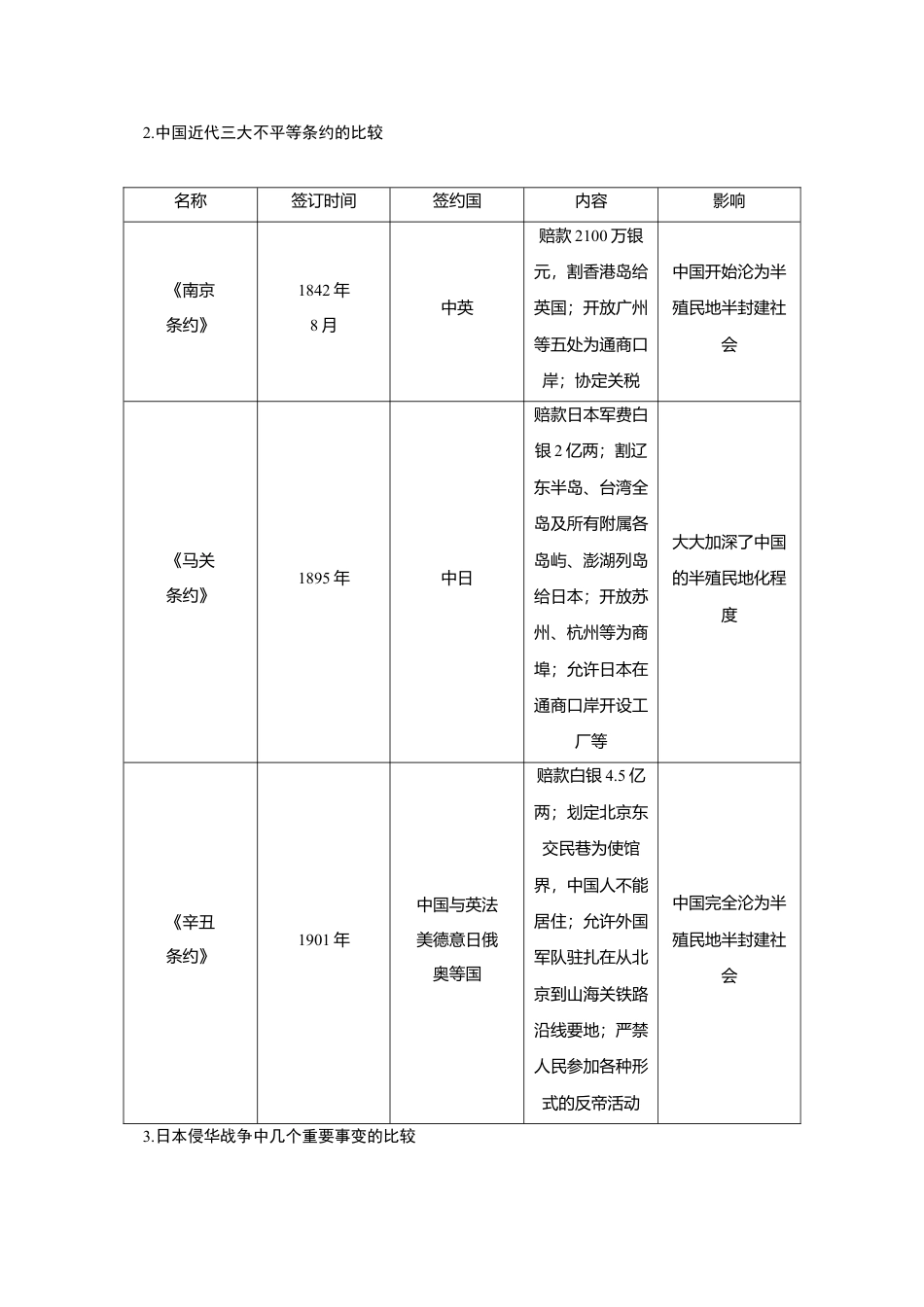 历史人教版8上试卷_5知识点梳理_八年级历史部编版上册速记手册_八年级历史部编版上册速记手册第3部分专题线索归类.doc_第3页