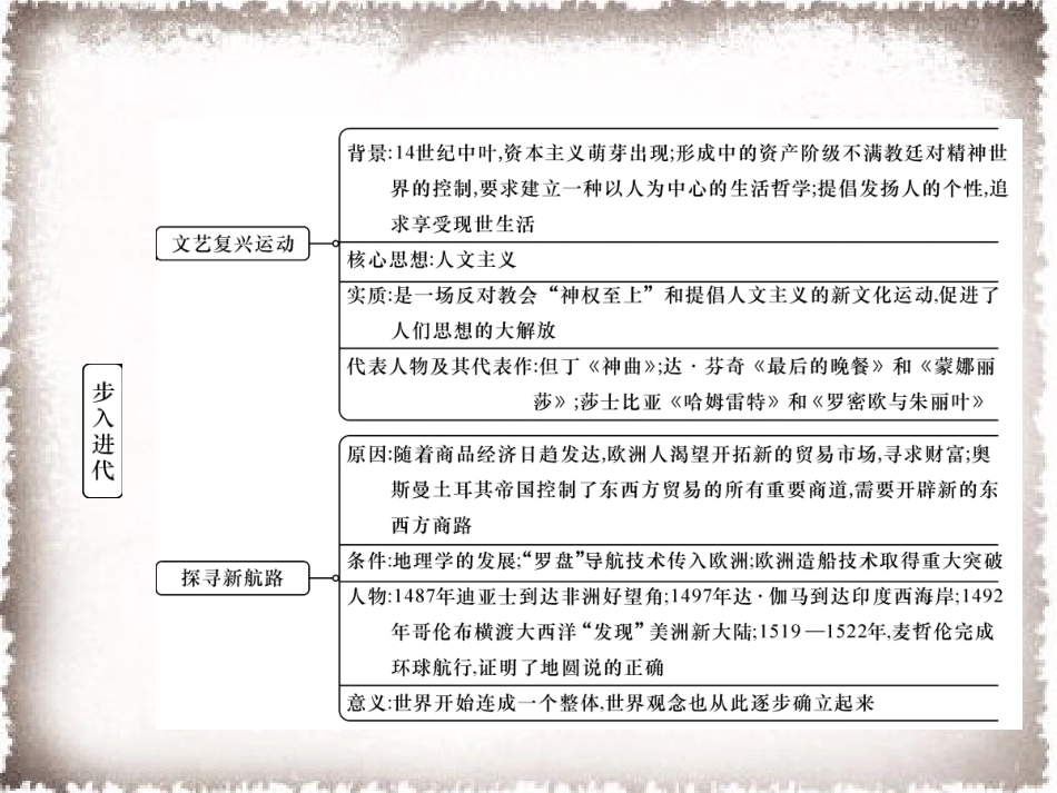 历史人教版9上试卷_赠PPT版测试_单元习题课件_第5单元步入近代总结提升作业课件.ppt_第3页