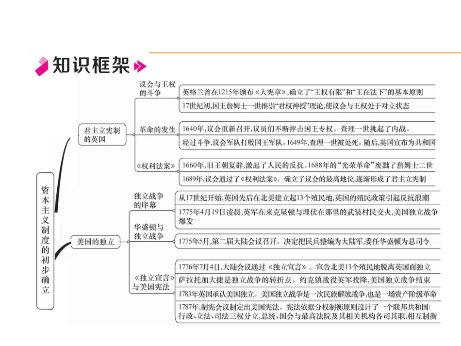 历史人教版9上试卷_赠PPT版测试_单元习题课件_第6单元总结提升.ppt_第2页