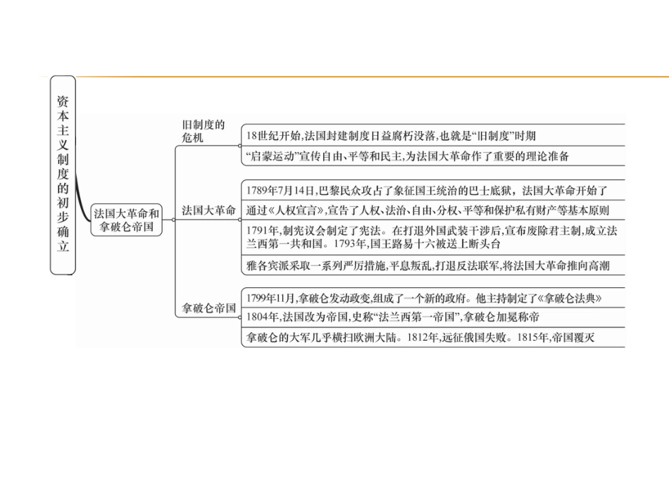 历史人教版9上试卷_赠PPT版测试_单元习题课件_第6单元总结提升.ppt_第3页