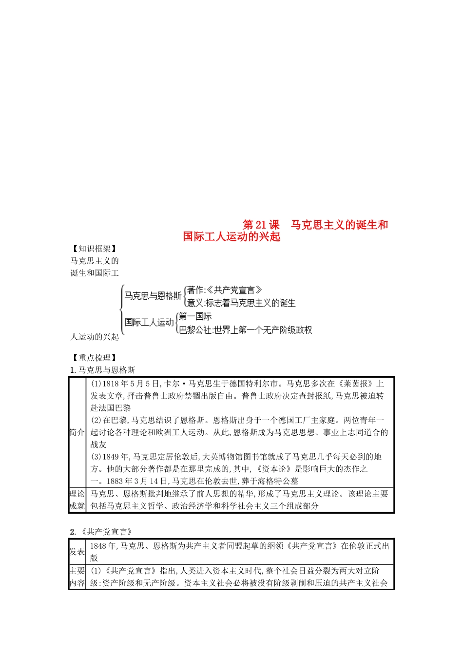 历史人教版9上试卷_赠【知识点梳理】27份_部编人教版历史九年级上册全册_第21课马克思主义的诞生和国际工人运动的兴起（速记宝典）知识点总结新人教版.doc_第1页