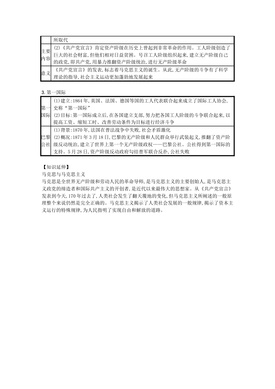 历史人教版9上试卷_赠【知识点梳理】27份_部编人教版历史九年级上册全册_第21课马克思主义的诞生和国际工人运动的兴起（速记宝典）知识点总结新人教版.doc_第2页